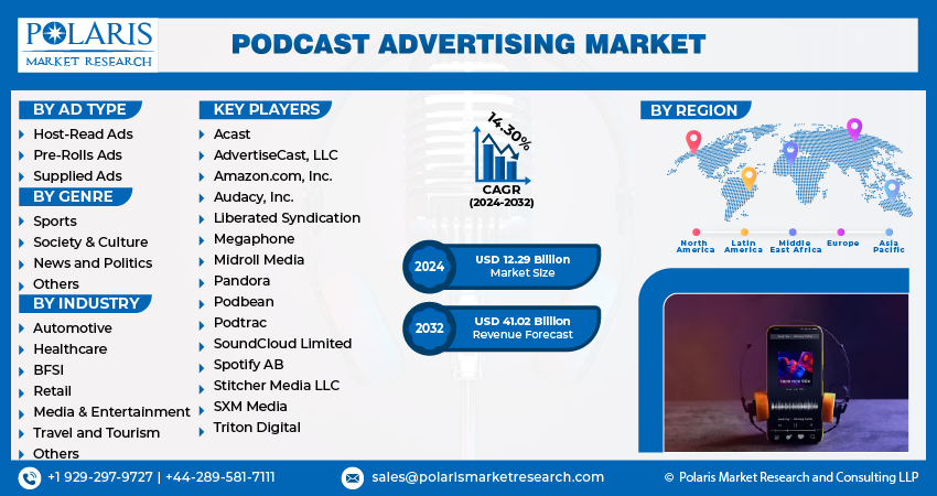 Podcast Advertising Market Size